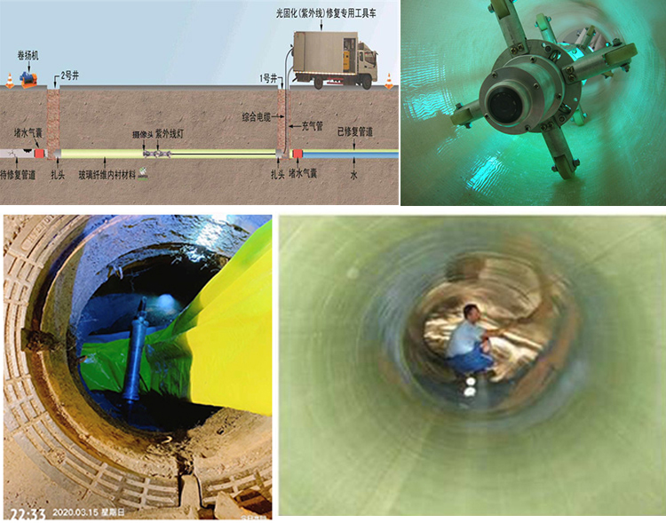 阳高UV-CIPP内衬修复