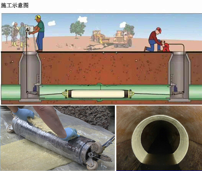 阳高管道局部点状修复